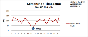 Abbildung 1: Forderndes Comanche4-Timedemo 